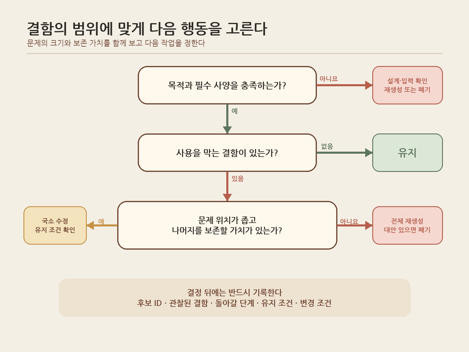 CH6-03_다음행동_결정경로_v2
