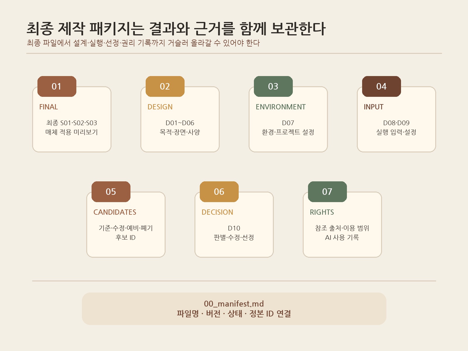 CH6-05_최종제작패키지_구조