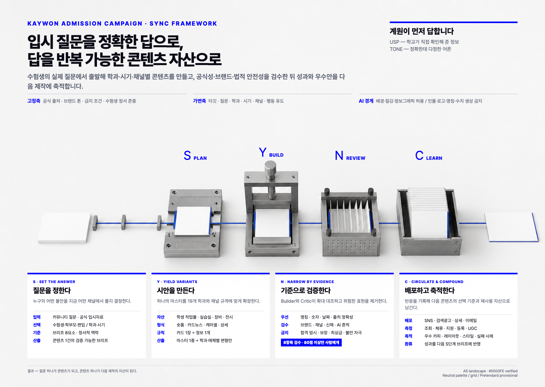 SYNC 프레임워크 상세형 A5 가로 인포그래픽