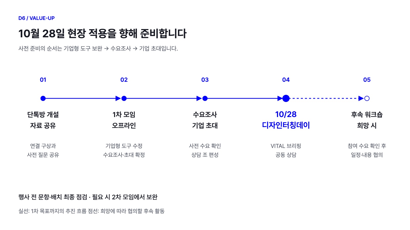D6_추진일정