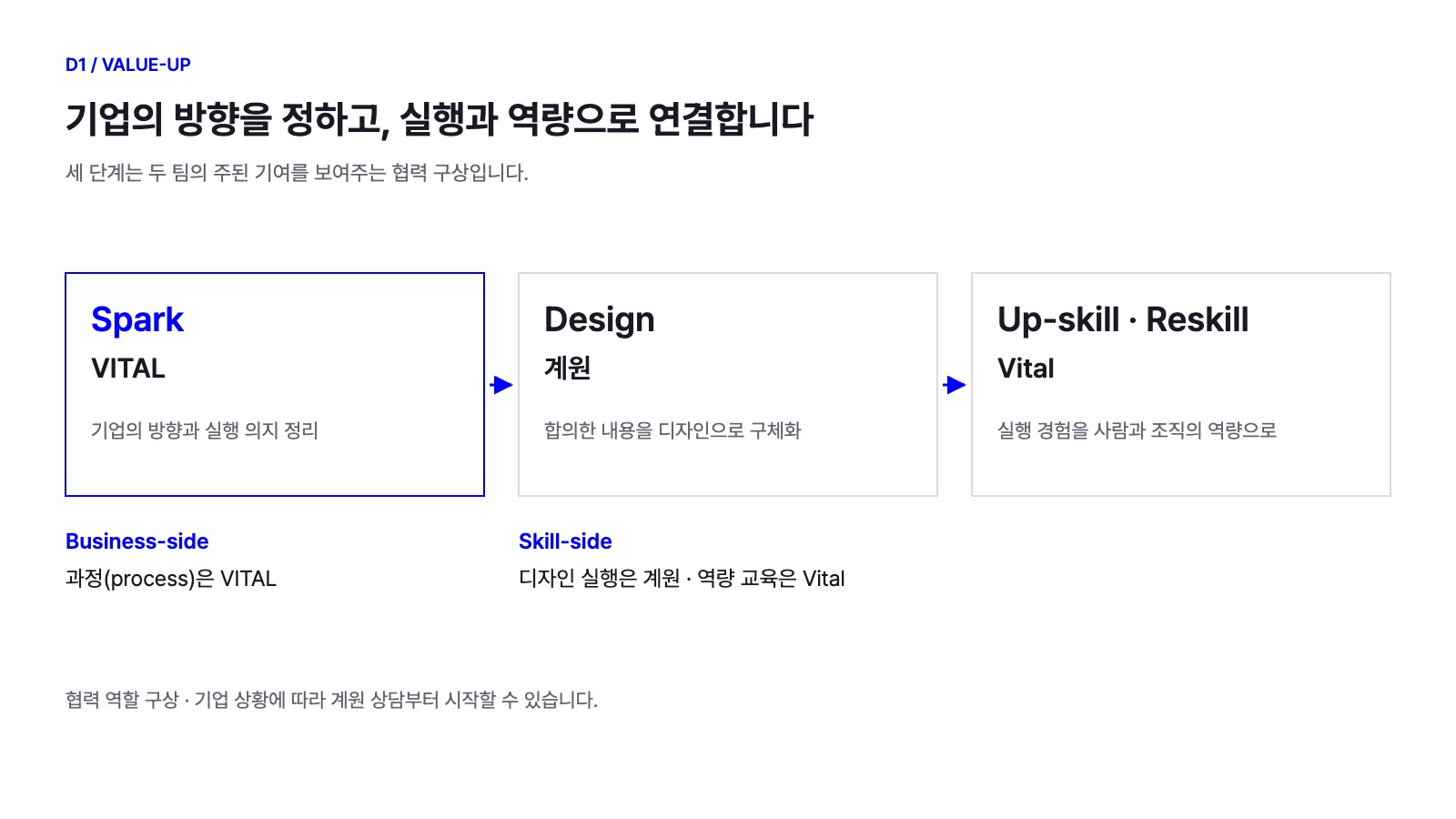 D1_역할흐름