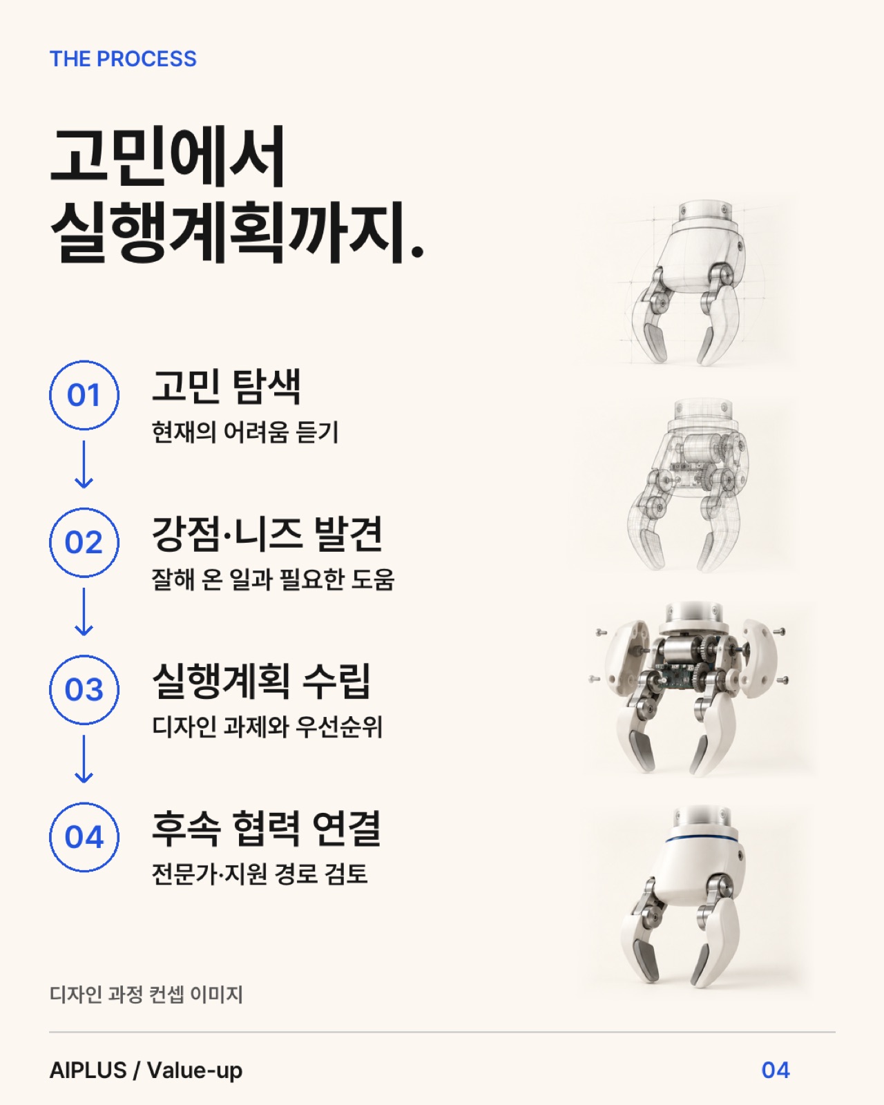 04_process